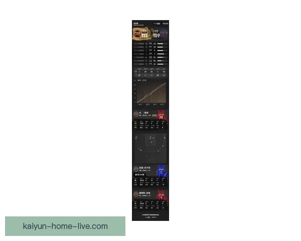华子力压SGA位居本赛季关键时刻得分效率榜首 哈登第4杜兰特第7